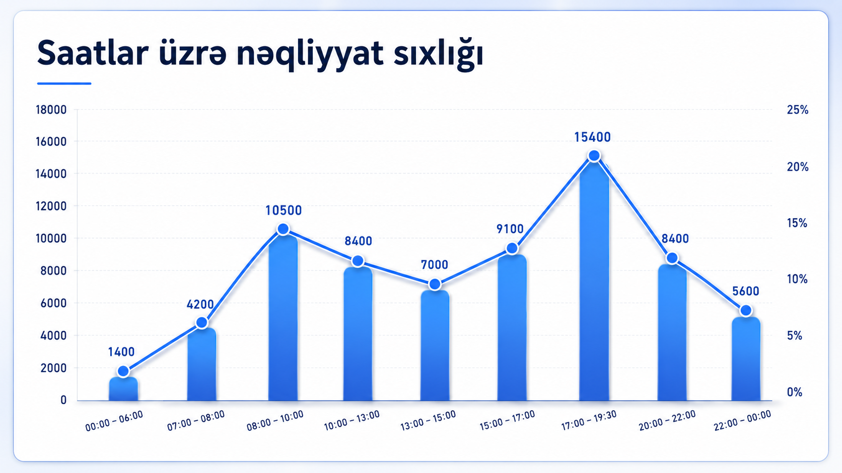 ASRA Media reklam statistikası