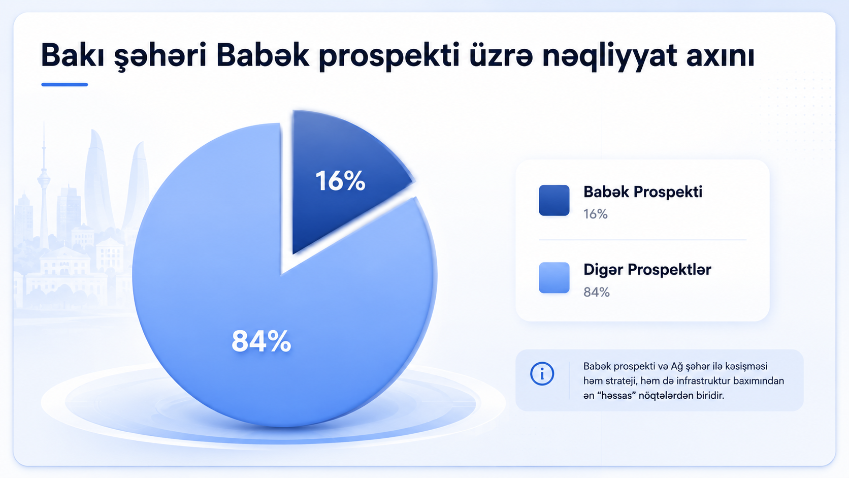 ASRA Media reklam effektivliyi statistikası